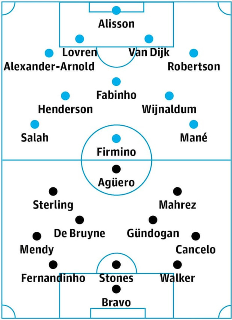 Líkleg byrjunarlið Liverpool og Man City