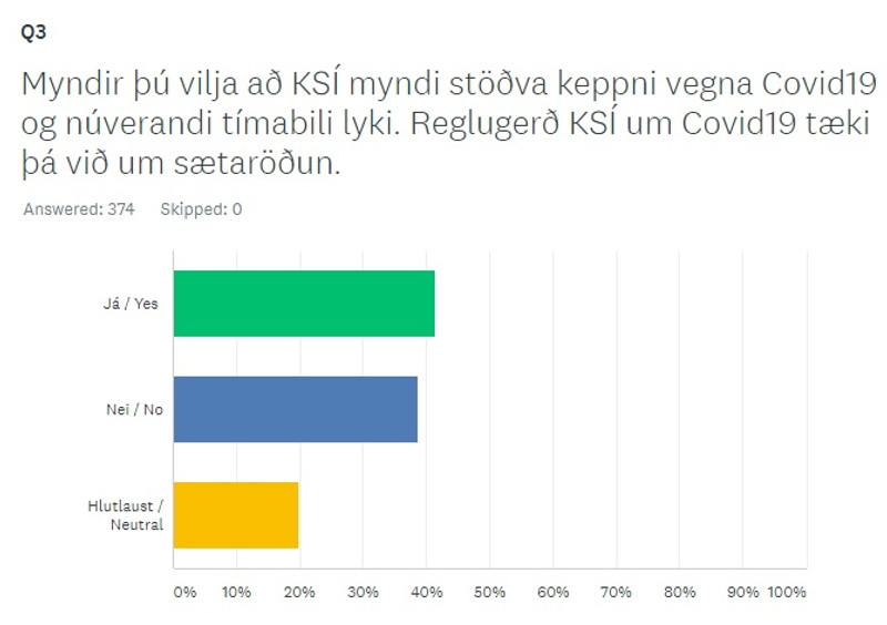 Úr könnun Leikmannasamtakana.