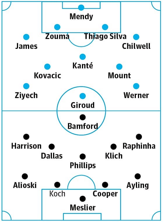 Líkleg byrjunarlið Chelsea og Leeds.