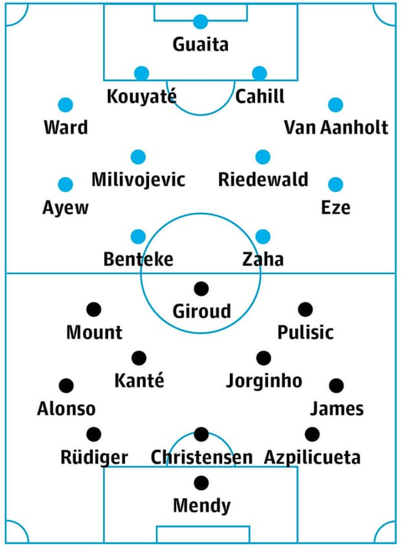 Líkleg byrjunarlið Crystal Palace og Chelsea