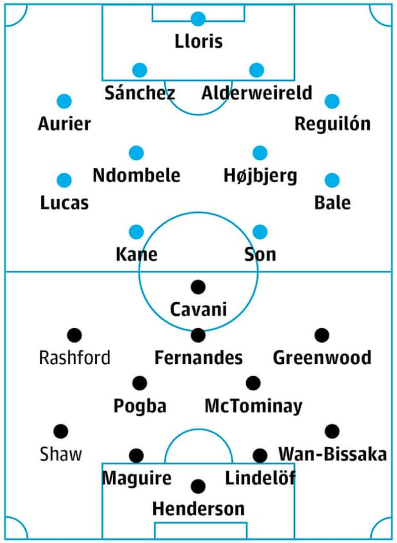 Líkleg byrjunarlið Tottenham og Man Utd