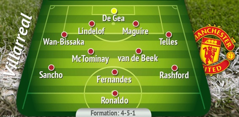 Líklegt byrjunarlið Man Utd.