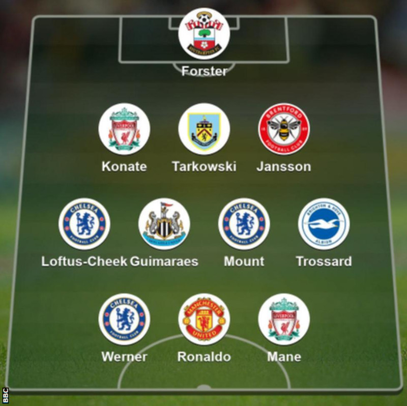 Lið vikunnar í enska - Samtals fimm frá Chelsea og Liverpool