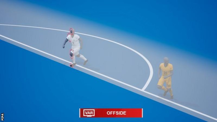 Nýja VAR rangstöðutæknin verður notuð á HM í Katar.