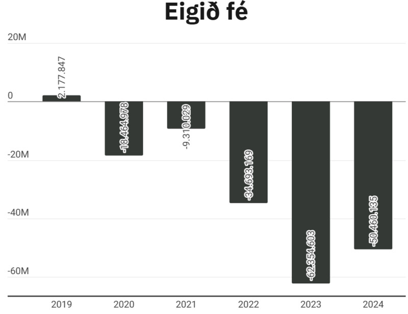 UTAN VALLAR: Hverjar yrðu fjárhagslegar afleiðingar af falli KR?