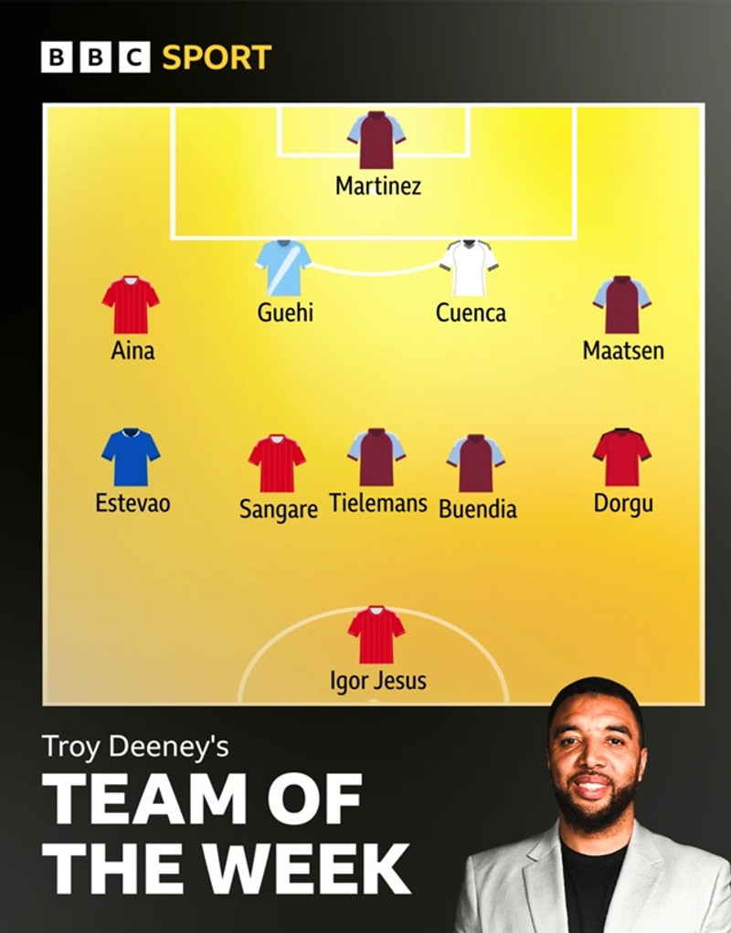 Troy Deeney, sérfræðingur BBC, velur úrvalslið hverrar umferðar.