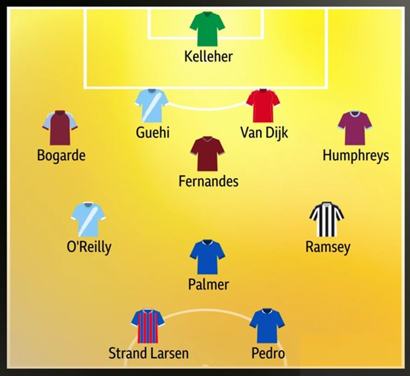 Lið vikunnar í enska - Man City nálgast Arsenal og ótrúlegt klúður Palmer