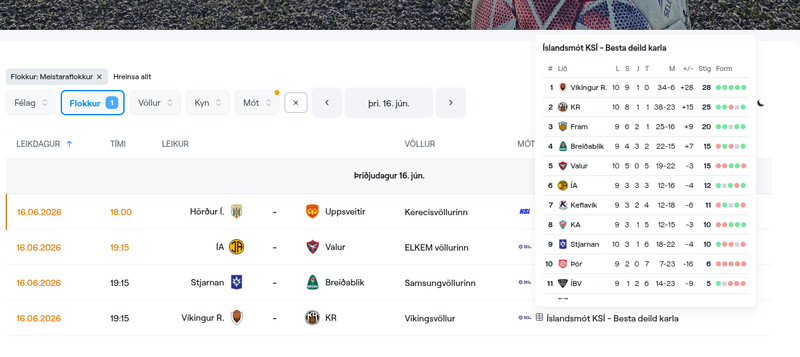 Auðvelt að sjá leiki dagsins og stöðuna í deildinni