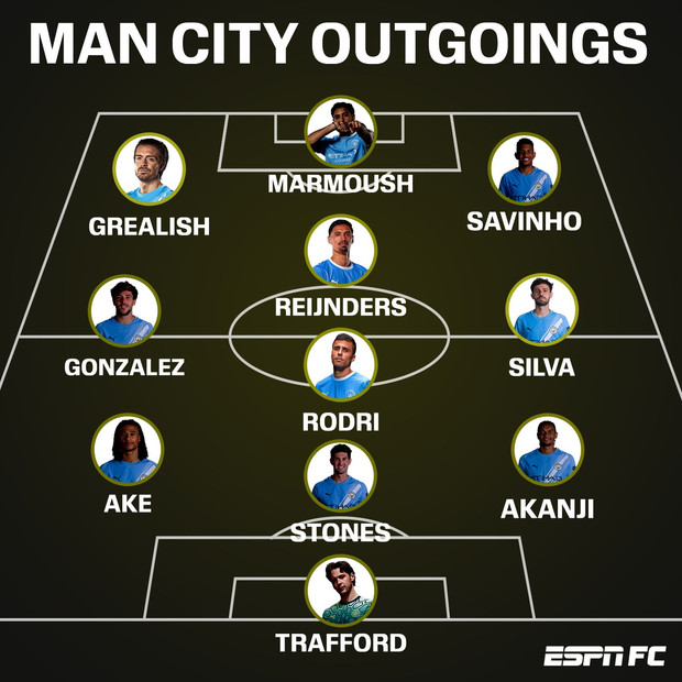 Man City farnir